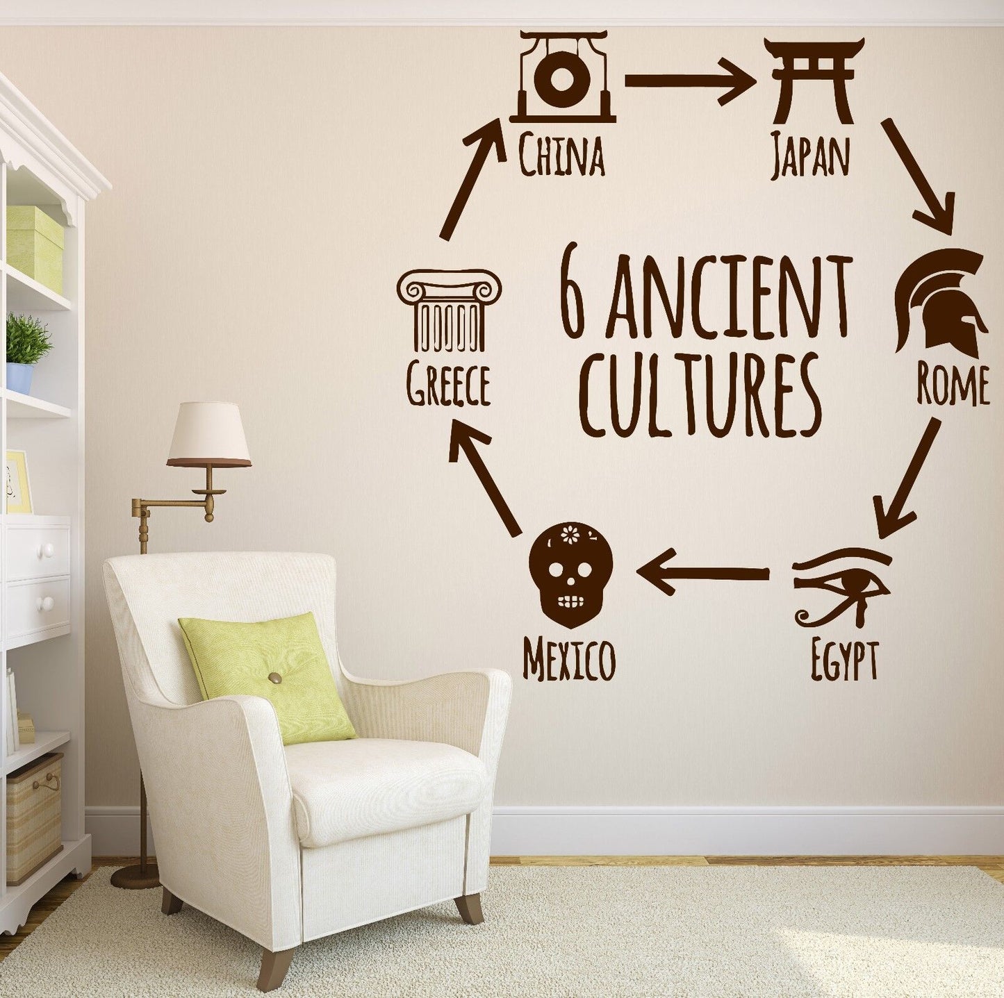 Wall Vinyl Sticker Six Ancient Cultures Traces History Treasure People (n229)