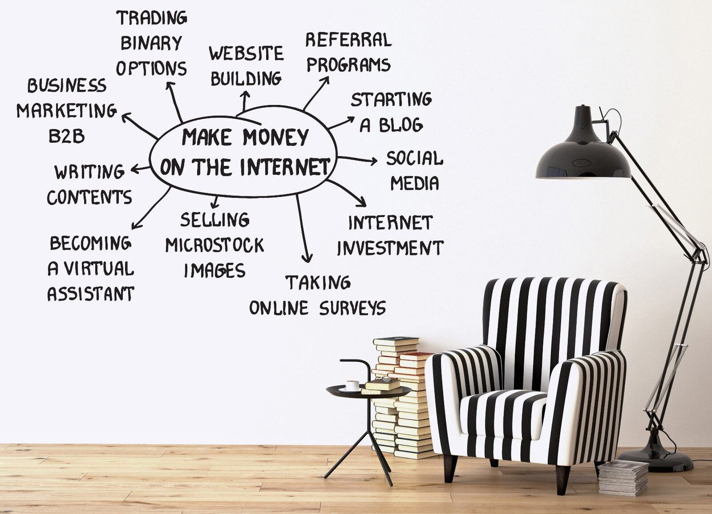 Wall Sticker Different Ways of Making Money on the Internet Vinyl Decal (n475)