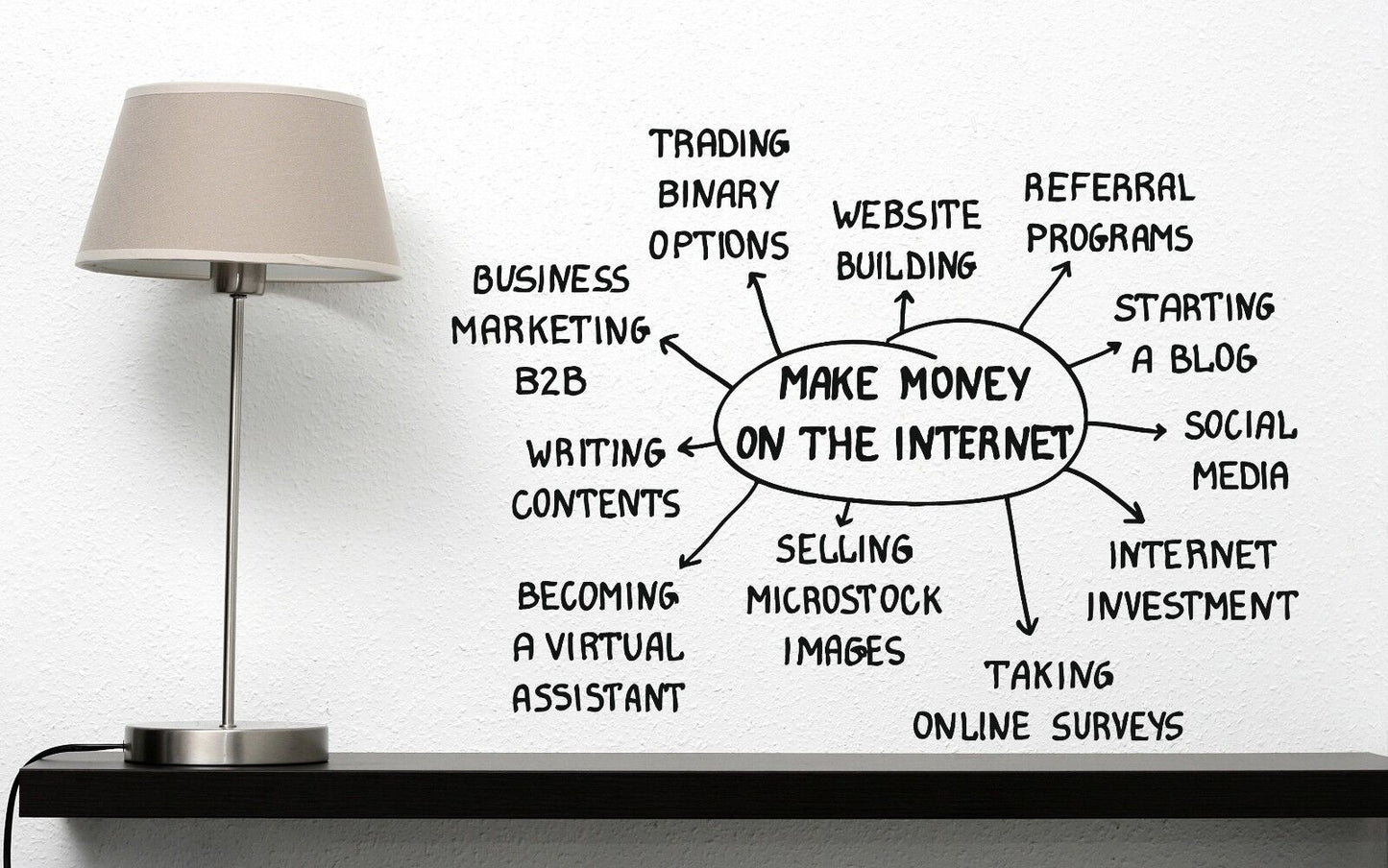 Wall Sticker Different Ways of Making Money on the Internet Vinyl Decal (n475)