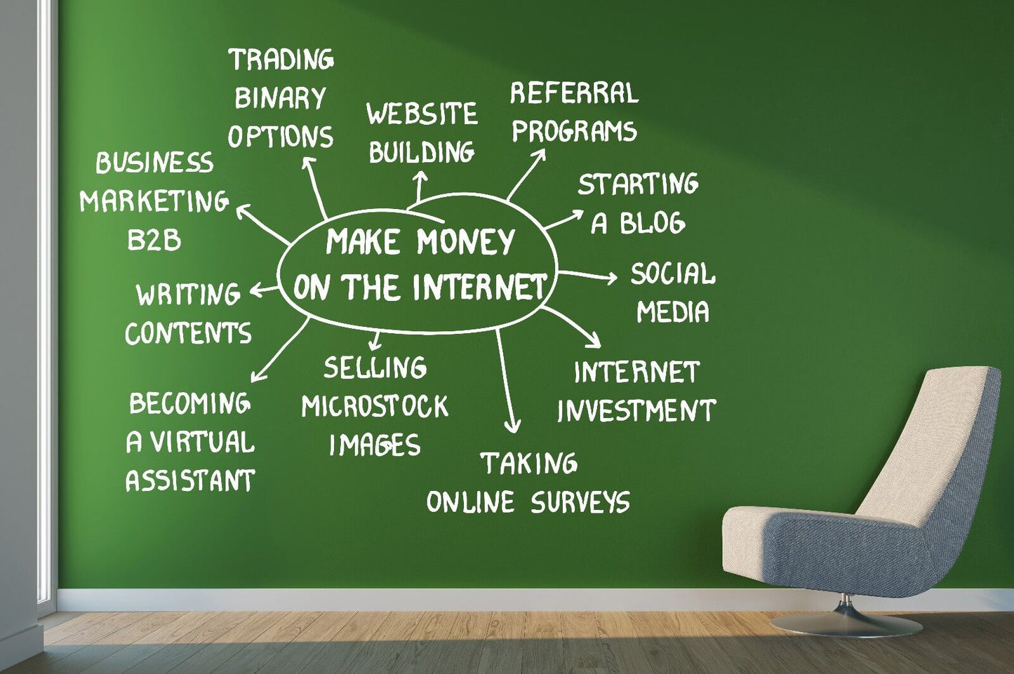 Wall Sticker Different Ways of Making Money on the Internet Vinyl Decal (n475)